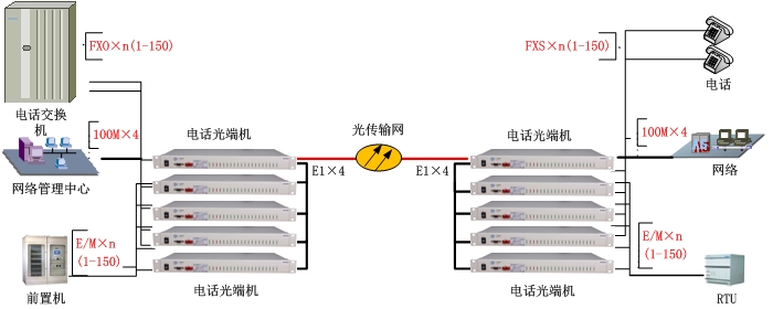 電話光端機方案圖