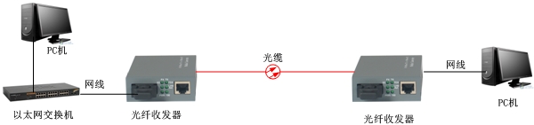 其它設備方案圖