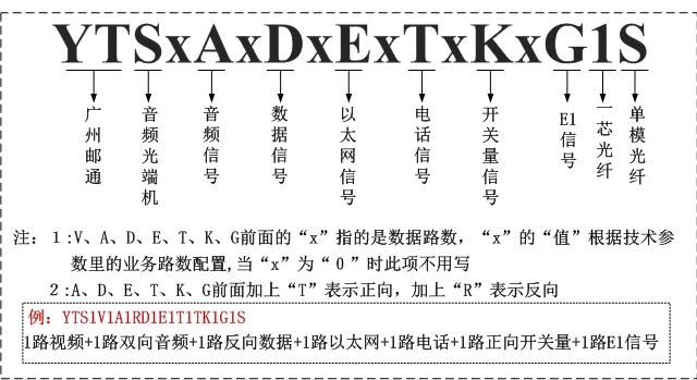 廣播音頻光端機方案圖