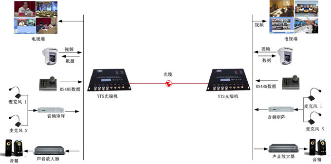 對講視音頻光端機(jī)方案圖